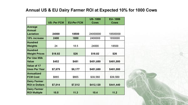 Meet Fresh Cow Manager (Open) - Page 35